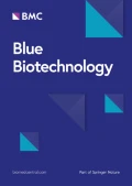 Impact of shifting abiotic factors in aquaculture on ish breeding and reproduction: a review